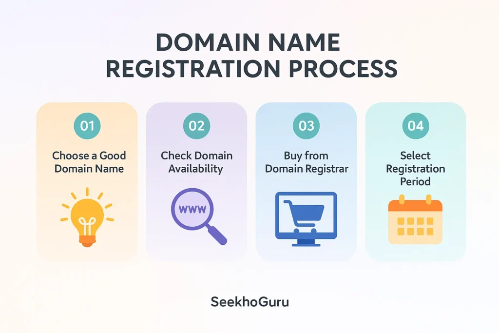 Domain Name Kya Hai