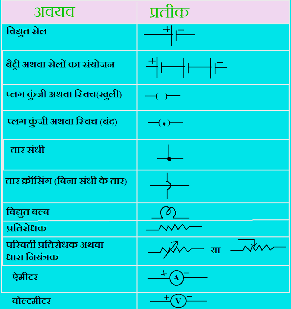 Electric Circuit