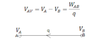 Potential Difference