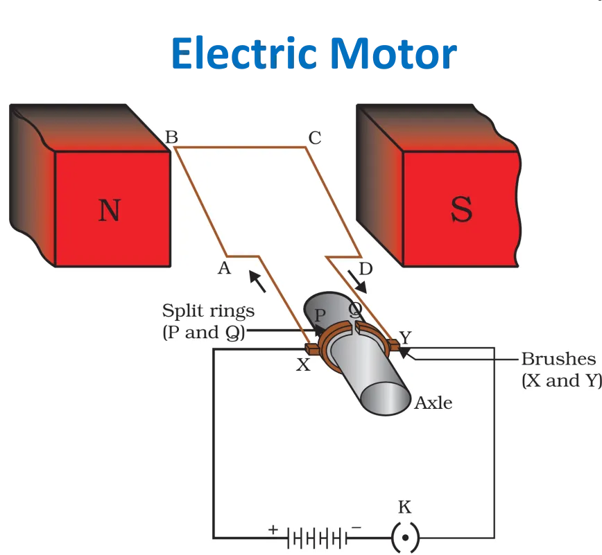 विद्युत मोटर