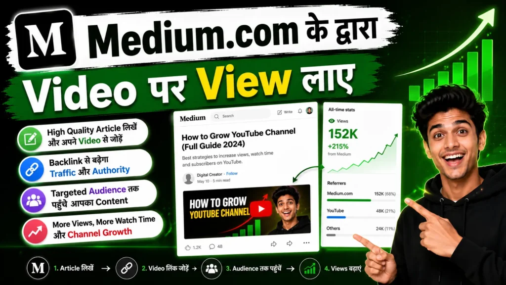 YouTube Videos Par Views Kaise Badhaye