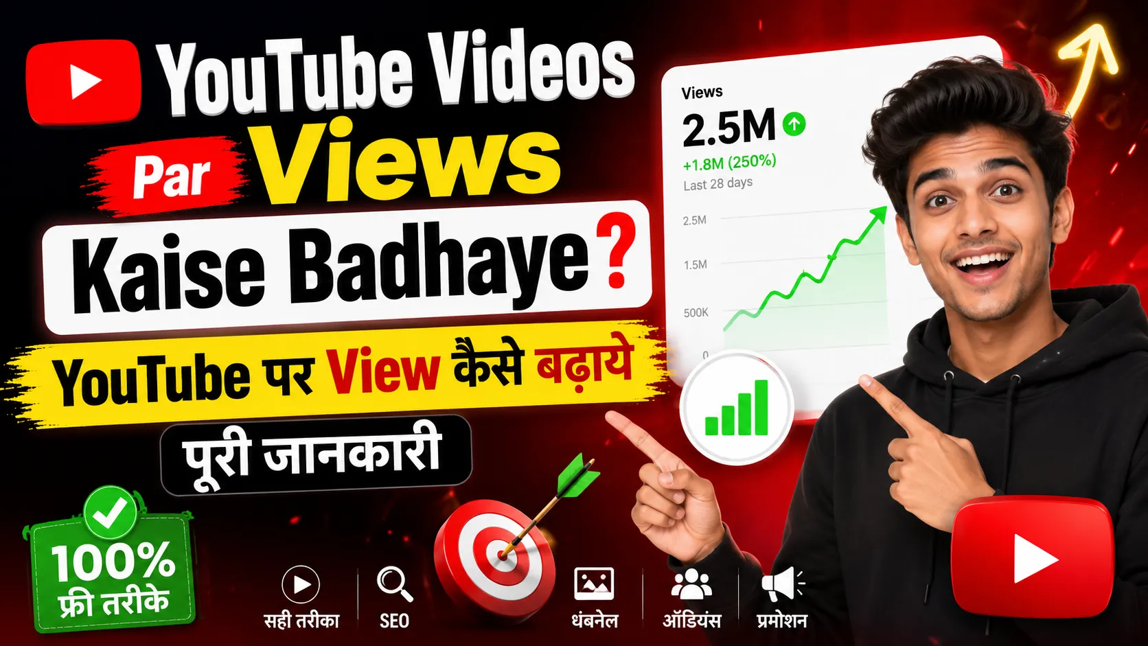 YouTube Videos Par Views Kaise Badhaye