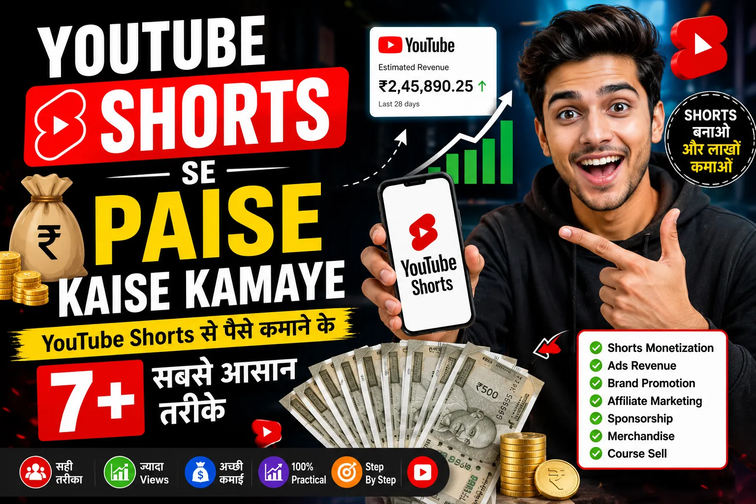 Youtube Shorts Se Paise Kaise Kamaye